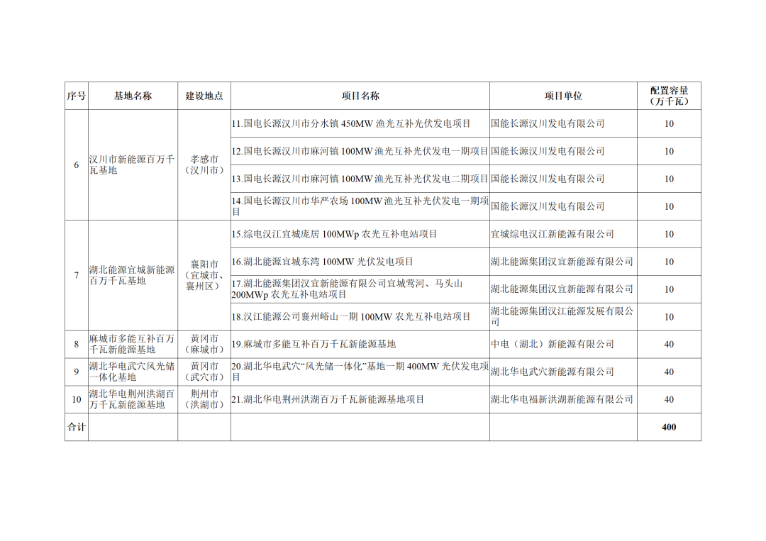 光伏電站_家用太陽能光伏發(fā)電_光伏發(fā)電代理加盟